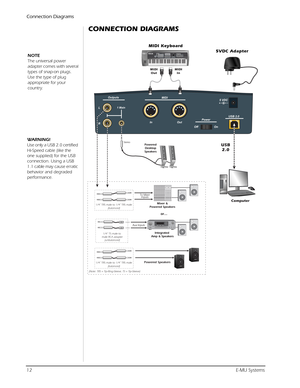 Page 12Connection Diagrams
12E-MU Systems
CONNECTION DIAGRAMS
NOTE
The universal power 
adapter comes with several 
types of snap-on plugs. 
Use the type of plug 
appropriate for your 
country.
WARNI NG!
Use only a USB 2.0 certified 
Hi-Speed cable (like the 
one supplied) for the USB 
connection. Using a USB 
1.1 cable may cause erratic 
behavior and degraded 
performance.
5 VDC
L
R
1 Main
USB 2.0 MIDI
Outputs
Off                    OnPowerInOut
MIDI
In MIDI
Out
MIDI Keyboard
5VDC Adapter
Computer1/4” TRS male...