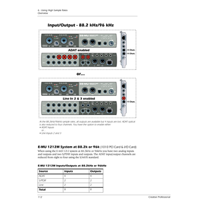 Page 1126 - Using High Sample Rates
Overview
112Creative Professional
E-MU 1212M System at 88.2k or 96k (1010 PCI Card & I/O Card) 
When using the E-MU 1212 system at 88.2kHz or 96kHz you have two analog inputs 
and outputs and two S/PDIF inputs and outputs. The ADAT input/output channels are 
reduced from eight to four using the S/MUX standard. 
E-MU 1212M Inputs/Outputs at 88.2kHz or 96kHz
SourceInputsOutputs
ADAT44
S/PDIF22
Line22
Total88
ADOCK
ADOCK
4 Chan.
4 Chan.
4 Chan.
Input/Output - 88.2 kHz/96 kHz
ADAT...