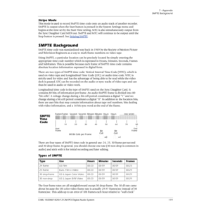 Page 1197 - Appendix
SMPTE Background
E-MU 1820M/1820/1212M PCI Digital Audio System 119
Stripe Mode
This mode is used to record SMPTE time code onto an audio track of another recorder. 
SMPTE is output when the Start button is pressed in the System Settings menu and 
begins at the time set by the Start Time setting. MTC is also simultaneously output from 
the Sync Daughter Card MIDI out. SMPTE and MTC will continue to be output until the 
Stop button is pressed. See Striping SMPTE
.
SMPTE Background
SMPTE time...