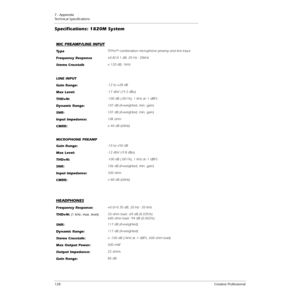 Page 1287 - Appendix
Technical Speciﬁcations
128Creative Professional
MIC PREAMP/LINE INPUT
TypeTFPro™ combination microphone preamp and line input
Frequency Response+0.8/-0.1 dB, 20 Hz - 20kHz
Stereo Crosstalk< 120 dB, 1kHz
LINE INPUT
Gain Range:-12 to +28 dB
Max Level: -17 dbV (19.2 dBu)
THD+N:-100 dB (.001%), 1 kHz at -1 dBFS
Dynamic Range:107 dB (A-weighted, min. gain)
SNR: 107 dB (A-weighted, min. gain)
Input Impedance: 10K ohm
CMRR: > 40 dB (60Hz)
MICROPHONE PREAMP
Gain Range:-10 to +50 dB
Max Level: -12...