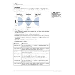 Page 645 - Effects
Core Effects Descriptions
64Creative Professional
3-Band EQ
This versatile equalizer provides two shelving ﬁlters at the high and low ends of the 
frequency range and a fully parametric band in the center. Up to ±24 dB of boost or cut 
is provided for each band.
ENote: The Wet/Dry 
Mix control on an 
equalizer should normally 
be set to 100% wet or 
unpredictable results may 
occur.
Setting up a Parametric EQ
1.Turn up the gain on the band you are working with. This allows you to easily hear...