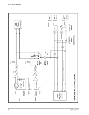 Page 260204 Block Diagram
26E-MU Systems
0204 BLOCK DIAGRAM
12
1
1
2
3
43/4 not available at 176k/192k sample rates
(channel
1/2 or 3/4)(chan.1)
(chan.2) 2 3
Mic InGainMeter
Bal/Unbal
Line/Instr In
Bal/Unbal
Line/Instr InGround
Lift
Ground
Lift
USB
Playback
(computer)Mono/
Stereo/
Off
Direct
Monitor
Level
Headphone
SourceHeadphone
Volume
Meter
RIGHT LEFT
MAIN L
MAIN R
Phones
Out
Gain
DACDACDAC
USB
Record
(computer)
0204 USB BLOCK DIAGRAM
ADC
ADC
DAC
(Select from E-MU
USB Control Panel)
5V
Electret
Mic In 