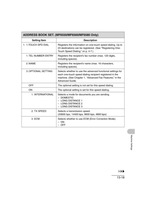 Page 18513-18
Machine Settings
ADDRESS BOOK SET. (MF6550/MF6560/MF6580 Only)
Setting Item Description
1. 1-TOUCH SPD DIAL Registers the information on one-touch speed dialing. Up to 
23 destinations can be registered. (See “Registering One-
Touch Speed Dialing,” on p. 4-7.)
1. TEL NUMBER ENTRY Registers the recipient’s fax number (max. 120 digits, 
including spaces).
2. NAME Registers the recipient’s name (max. 16 characters, 
including spaces).
3. OPTIONAL SETTING Selects whether to use the advanced functional...