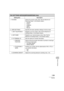 Page 17913-12
Machine Settings
FAX SETTINGS (MF6550/MF6560/MF6580 Only)
Setting Item Description
1. RX MODE Selects the receive mode. (See “Set the Machine for 
Receiving Faxes,” in the Starter Guide.)
–FaxOnly
–FaxTel
–AnsMode
– DRPD
– Manual
2. USER SETTINGS Specifies the basic operation settings in the fax mode.
1. UNIT TELEPHONE # Registers your fax number. (See “Set the Machine for 
Sending Faxes,” in the Starter Guide.)
2. UNIT NAME Registers your name/company name. (See “Set the 
Machine for Sending...