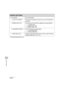 Page 19613-29
Machine Settings
* MF6550/MF6560/MF6580 Only
2. LIST PRINT Prints reports/lists.
1. ACTIVITY REPORT* Prints the fax transaction report (max. last 40 transactions) 
manually.
2. SPEED DIAL LIST* Prints the list of fax numbers registered for speed dialing.
– 1. 1-TOUCH LIST
– 2. CODED DIAL LIST
– 3. GROUP DIAL LIST
3. ADD BOOK DETAILS* Prints the details of speed dialing.
– 1. 1-TOUCH(DETAILS)
– 2. CODED (DETAILS)
4. USER DATA LIST Prints the setting list registered in the menu. (See “Printing...