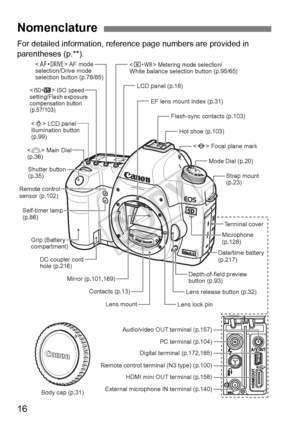 Page 1616
For detailed information, reference page numbers are provided in 
parentheses (p.**).
Nomenclature
 AF  mode 
selection/Drive mode 
selection button (p.78/85) 
 
ISO speed 
setting/Flash exposure 
compensation button 
(p.57/103)
 LCD panel 
illumination button 
(p.99)
 Main Dial 
(p.36) Shutter button
(p.35)
Self-timer lamp 
(p.86)
Remote control
sensor (p.102)
Grip (Battery 
compartment)DC coupler cord 
hole (p.216) Mirror (p.101,169)Contacts (p.13)
Lens mount Lens lock pinDepth-of-field preview...