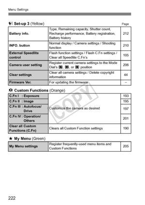 Page 222222
Menu Settings
7 Set-up 3  (Yellow)Page
8 Custom Functions  (Orange)
9 My Menu  (Green)
Battery info.Type, Remaining capacity, Shutter count, 
Recharge performance,  Battery registration, 
Battery history212
INFO. button
Normal display / Camera  settings / Shooting 
function210
External Speedlite 
controlFlash function settings  / Flash C.Fn settings / 
Clear all Speedlite C.Fn’s105
Camera user settingRegister current camera  settings to the Mode 
Dial’s  w, x , or y position206
Clear settingsClear...