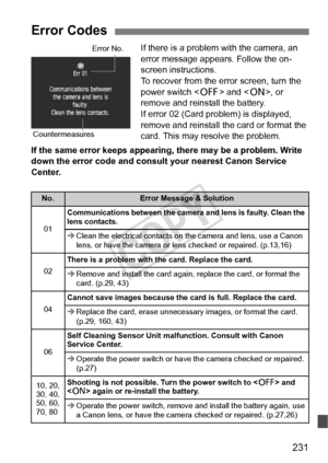 Page 231231
If there is a problem with the camera, an 
error message appears. Follow the on-
screen instructions.
To recover from the error screen, turn the 
power switch  and < 1>, or 
remove and reinstall the battery. 
If error 02 (Card problem) is displayed, 
remove and reinstall t he card or format the 
card. This may resolve the problem.
If the same error keeps appearing,  there may be a problem. Write 
down the error code and cons ult your nearest Canon Service 
Center.
Error Codes
No.Error Message &...