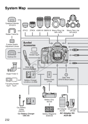 Page 232232
System Map
270EX
ST-E2 430EX II 580EX II Macro Ring Lite 
MR-14EXMacro Twin Lite 
MT-24EX
Eyecup Eb
Rubber Frame Eb
Eyepiece Extender 
EP-EX15
Angle Finder C
E-series Dioptric 
Adjustment Lenses
Focusing Screen  Eg-D    Eg-S     Wide Strap
EW-EOS5DMKII
Bundled 
Accessories
Focusing 
Screen Eg-A
Date / time 
CR1616 lithium batteryBattery Pack LP-E6
Battery Charger
LC-E6 or LC-E6E
Battery Grip BG-E6
Battery Magazine BGM-E6 AC Adapter 
AC-E6 DC Coupler 
DR-E6
AC Adapter Kit 
ACK-E6Car Battery Charger...