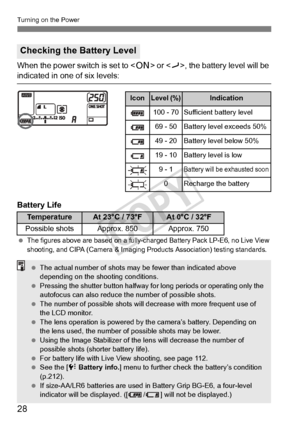 Page 2828
Turning on the Power
When the power switch is set to  or , the battery level will be 
indicated in one of six levels:
Battery Life
 The figures above are based on a fully-char ged Battery Pack LP-E6, no Live View 
shooting, and CIPA (Camera & Imaging Pr oducts Association) testing standards.
Checking the Battery Level
IconLevel (%)Indication
100 - 70Sufficient battery level
69 - 50Battery level exceeds 50%
49 - 20 Battery level below 50%
19 - 10Battery level is low
9 - 1Battery will be exhausted soon...