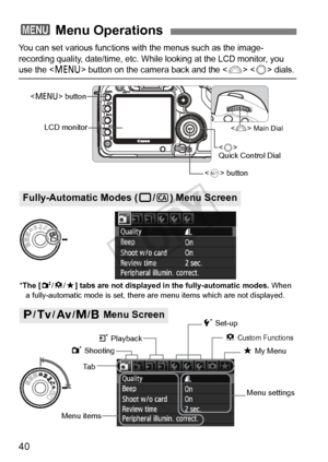 Page 4040
You can set various functions with the menus such as the image-
recording quality, date/time, etc. Wh ile looking at the LCD monitor, you 
use the  button on the camera back and the   dials.
3 Menu Operations
*The [2 /8 /9 ] tabs are not displayed in  the fully-automatic modes.  When 
a fully-automatic mode is  set, there are menu item s which are not displayed.
d/s /f /a /F  Menu Screen
Ta b
Menu items Menu settings
1 Shooting
5 Set-up
9 My Menu
3 Playback
Fully-Automatic Modes (1
/C) Menu Screen...