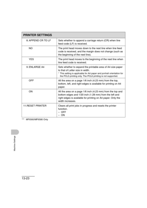 Page 19013-23
Machine Settings
*** MF6560/MF6580 Only
8. APPEND CR TO LF Sets whether to append a carriage return (CR) when line 
feed code (LF) is received.
NO The print head moves down to the next line when line feed 
code is received, and the margin does not change (such as 
the beginning of the next line).
YES The print head moves to the beginning of the next line when 
line feed code is received.
9. ENLARGE A4 Sets whether to expand the printable area of A4 size paper 
to that of Letter size in width.
*...