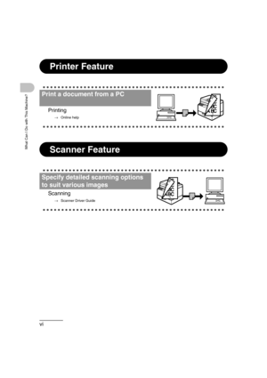 Page 8vi
What Can I Do with This Machine?
Printer Feature
Scanner Feature
Print a document from a PC
Printing
→Online help
Specify detailed scanning options 
to suit various images
Scanning
→Scanner Driver Guide
ABC
ABC
ABC
ABC
1
DEFDEFDEF
ABC
ABC
ABC
ABC
1
DEF
DEF
DEF 