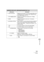 Page 18513-18
Machine Settings
ADDRESS BOOK SET. (MF6550/MF6560/MF6580 Only)
Setting Item Description
1. 1-TOUCH SPD DIAL Registers the information on one-touch speed dialing. Up to 
23 destinations can be registered. (See “Registering One-
Touch Speed Dialing,” on p. 4-7.)
1. TEL NUMBER ENTRY Registers the recipient’s fax number (max. 120 digits, 
including spaces).
2. NAME Registers the recipient’s name (max. 16 characters, 
including spaces).
3. OPTIONAL SETTING Selects whether to use the advanced functional...