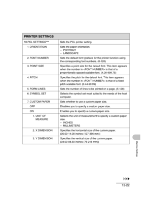 Page 18913-22
Machine Settings
10.PCL SETTINGS*** Sets the PCL printer setting.
1. ORIENTATION Sets the paper orientation.
–PORTRAIT
– LANDSCAPE
2. FONT NUMBER Sets the default font typeface for the printer function using 
the corresponding font numbers. (0-120)
3. POINT SIZE Specifies a point size for the default font. This item appears 
when the number in  is that of a 
proportionally spaced scalable font. (4.00-999.75)
4. PITCH Specifies the pitch for the default font. This item appears 
when the number in...