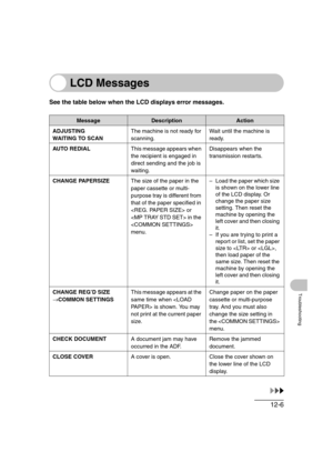 Page 15712-6
Troubleshooting
LCD Messages
See the table below when the LCD displays error messages.
MessageDescriptionAction
ADJUSTING
WAITING TO SCANThe machine is not ready for 
scanning.Wait until the machine is 
ready.
AUTO REDIALThis message appears when 
the recipient is engaged in 
direct sending and the job is 
waiting.Disappears when the 
transmission restarts.
CHANGE PAPERSIZEThe size of the paper in the 
paper cassette or multi-
purpose tray is different from 
that of the paper specified in 
 or 
 in...