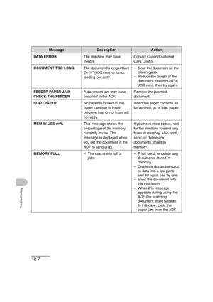 Page 15812-7
Troubleshooting
DATA ERRORThe machine may have 
trouble.Contact Canon Customer 
Care Center.
DOCUMENT TOO LONGThe document is longer than 
24 
7/8 (630 mm), or is not 
feeding correctly.– Scan the document on the 
platen glass.
– Reduce the length of the 
document to within 24 
7/8 
(630 mm), then try again.
FEEDER PAPER JAM
CHECK THE FEEDERA document jam may have 
occurred in the ADF.Remove the jammed 
document.
LOAD PAPERNo paper is loaded in the 
paper cassette or multi-
purpose tray, or not...
