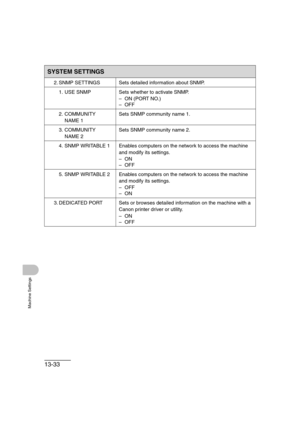 Page 20013-33
Machine Settings
2. SNMP SETTINGS Sets detailed information about SNMP.
1. USE SNMP Sets whether to activate SNMP.
– ON (PORT NO.)
–OFF
2. COMMUNITY 
NAME 1Sets SNMP community name 1.
3. COMMUNITY 
NAME 2Sets SNMP community name 2.
4. SNMP WRITABLE 1 Enables computers on the network to access the machine 
and modify its settings.
–ON
–OFF
5. SNMP WRITABLE 2 Enables computers on the network to access the machine 
and modify its settings.
–OFF
–ON
3. DEDICATED PORT Sets or browses detailed...