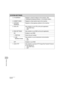 Page 19813-31
Machine Settings
2. IP ADDRESS Registers a fixed IP address to the machine. (See 
“Installing/Uninstalling Software,” in the Starter Guide.)
3. SUBNET MASK Registers a fixed subnet mask to the machine.
4. GATEWAY 
ADDRESSRegisters a fixed gateway address to the machine.
5. USE LPD Sets whether to use LPD as the print application.
– ON (PORT NO.)
–OFF
6. RAW SETTINGS Sets whether to use RAW as the print application.
ON Enables to use RAW.
1. PORT NO. Enters the port number.
2. USE 
BIDIRECTIONALSets...