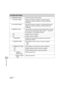 Page 20213-35
Machine Settings
3. COMMUNICATIONS* Sets the facsimile communication.
1. TX START SPEED Sets the transmission speed for all sent documents.
(33600 bps, 2400 bps, 4800 bps, 7200 bps, 9600 bps, 
14400 bps)
2. RX START SPEED Sets the transmission speed for all receivable documents. 
(33600 bps, 2400 bps, 4800 bps, 7200 bps, 9600 bps, 
14400 bps)
3. MEMORY LOCK Sets whether to receive and store all documents in memory 
and not to print automatically. (See Chapter 1, “Advanced 
Fax Features,” in the...