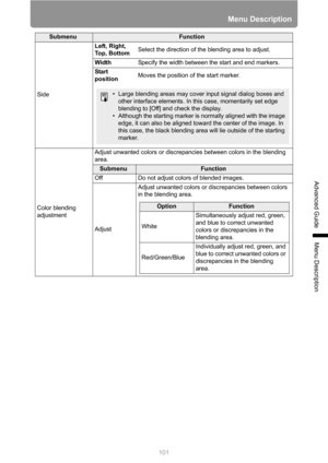 Page 101101
Menu Description
Advanced Guide
Menu Description
SubmenuFunction
SideLeft, Right, 
To p ,  B o t t o mSelect the direction of the blending area to adjust.
WidthSpecify the width between the start and end markers.
Start 
positionMoves the position of the start marker.
Color blending 
adjustmentAdjust unwanted colors or discrepancies between colors in the blending 
area.
SubmenuFunction
Off Do not adjust colors of blended images.
AdjustAdjust unwanted colors or discrepancies between colors 
in the...