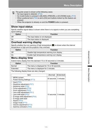 Page 105105
Menu Description
Advanced Guide
Menu Description
Show input status
Specify whether signal status is shown when there is no signal or when you are completing 
signal settings.
OptionFunction
Off The input status is not displayed.
On The input status is displayed.
Overheat warning display
Specify whether the icon warning of high temperature ( ) is shown when the internal 
temperature is high and the projector may overheat.
OptionFunction
Off Disable high temperature warning icon display.
On Enable high...