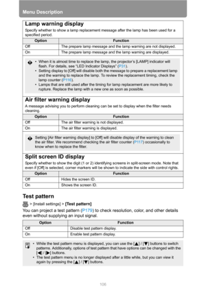 Page 106Menu Description
106
Test pattern
> [Install settings] > [Test pattern] 
You can project a test pattern (P179) to check resolution, color, and other details 
even without supplying an input signal. 
Lamp warning display
Specify whether to show a lamp replacement message after the lamp has been used for a 
specified period.
OptionFunction
Off The prepare lamp message and the lamp warning are not displayed.
On The prepare lamp message and the lamp warning are displayed.
Air filter warning display
A message...