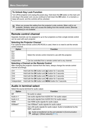 Page 110Menu Description
110
Remote control channel
Separate channels can be assigned to up to four projectors so that a single remote control 
can be used with each projector.
Selecting the Projector Channel
If an optional wired remote control (RS-RC05) is used, there is no need to set the remote 
control channel.
OptionFunction
Ch1
Ch2
Ch3
Ch4Select the remote control channel to use with this projector.
Independent Can be controlled from a remote control set to any channel.
Selecting a Channel on the Remote...