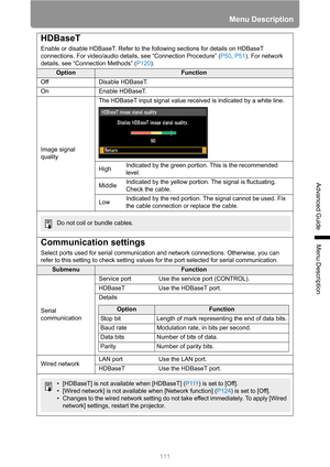 Page 111111
Menu Description
Advanced Guide
Menu Description
HDBaseT
Enable or disable HDBaseT. Refer to the following sections for details on HDBaseT 
connections. For video/audio details, see “Connection Procedure” (P50, P51). For network 
details, see “Connection Methods” (P120).
OptionFunction
Off Disable HDBaseT.
On Enable HDBaseT.
Image signal 
qualityThe HDBaseT input signal value received is indicated by a white line.
HighIndicated by the green portion. This is the recommended 
level.
MiddleIndicated by...