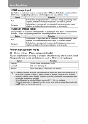 Page 112Menu Description
112
Power management mode
> [System settings] > [Power management mode] 
You can specify to turn the lamp or projector off automatically after a certain period 
if the projector and remote control are not used, or if there is no input signal.
HDMI image input
Set the type of equipment which is connected to the HDMI port. Note that to some extent, the 
[HDMI image input] setting determines which image modes are available. (P70)
OptionFunction
AutoSelect when AV equipment will be...