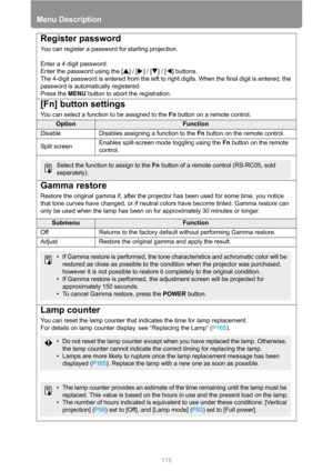 Page 116Menu Description
116
Register password
You can register a password for starting projection.
Enter a 4 digit password.
Enter the password using the [ ] / [ ] / [ ] / [ ] buttons.
The 4-digit password is entered from the left to right digits. When the final digit is entered, the 
password is automatically registered.
Press the MENU button to abort the registration.
[Fn] button settings
You can select a function to be assigned to the Fn button on a remote control.
OptionFunction
Disable Disables assigning a...