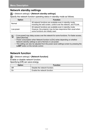 Page 124Menu Description
124
Network standby settings
> [Network settings] > [Network standby settings] 
Specify the network function operating status in standby mode as follows.
Network function
> [Network settings] > [Network function] 
Enable or disable network function.
Specifying [Off] can save energy.
OptionFunction
NormalAll network functions are available even in standby mode, 
including the web screen, control over the network, and PJLink.
Low-powerAll network functions are available even in standby...