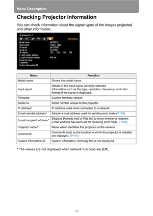 Page 148Menu Description
148
Checking Projector Information
You can check information about the signal types of the images projected 
and other information.
* The values are not displayed when network functions are [Off].
MenuFunction
Model name Shows the model name.
Input signalDetails of the input signal currently selected 
Information such as the type, resolution, frequency, and color 
format of the signal is displayed.
Firmware Current firmware version
Serial no. Serial number unique to this projector
IP...