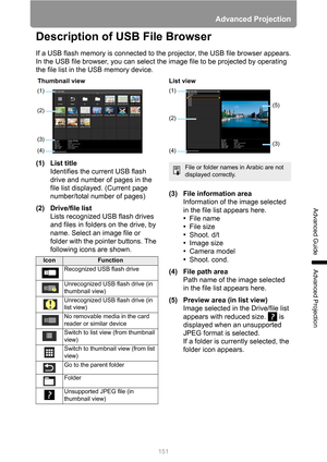 Page 151151
Advanced Projection
Advanced Guide
Advanced Projection
Description of USB File Browser
If a USB flash memory is connected to the projector, the USB file browser appears.
In the USB file browser, you can select the image file to be projected by operating 
the file list in the USB memory device.
(1) List title
Identifies the current USB flash 
drive and number of pages in the 
file list displayed. (Current page 
number/total number of pages)
(2) Drive/file list
Lists recognized USB flash drives 
and...