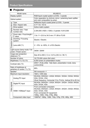 Page 182Product Specifications
182
■Projector
Model name WUX6010
Display system RGB liquid crystal system (LCOS) : 3 panels
Optical systemColor separation by dichroic mirror / polarizing beam splitter 
and color composition by prism
Display device
Type Reflective liquid crystal panel (LCOS) : 3 panels
Size / Aspect ratio 0.71 X3 / 16:10
Drive system Active matrix system
Number dots / Total 
number dots2,304,000 (1920 x 1200) x 3 panels / 6,912,000
Projection lens (*1)
Zoom ratio / Focal length / 
F value1.5x / f...