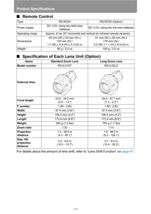 Page 184Product Specifications
184
■Remote Control
■Specification of Each Lens Unit (Option)
For details about the amount of lens shift, refer to “Lens Shift Function” on page 47.
Type RS-RC04 RS-RC05 (Option)
Power supplyDC 3.0V, using two AAA-size 
batteriesDC 3.0V, using two AA-size batteries
Operating range Approx. 8 m± 25° horizontal and vertical (to infrared remote receiver)
Dimensions43 mm (W) x 23 mm (H) x 
135 mm (D) /
 1.7 (W) x 0.9 (H) x 5.3 (D) in.51 mm (W) x 28 mm (H) x 
176 mm (D) /
 2.0 (W) x 1.1...