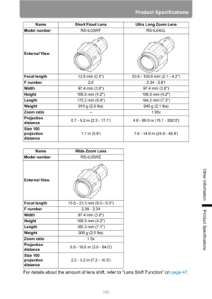 Page 185185
Product Specifications
Other Information
Product Specifications
For details about the amount of lens shift, refer to “Lens Shift Function” on page 47.
Name Short Fixed Lens Ultra Long Zoom Lens
Model numberRS-IL03WF RS-IL04UL
External View
Focal length12.8 mm (0.5) 53.6 - 105.6 mm (2.1 - 4.2)
F number2.0 2.34 - 2.81
Width97.4 mm (3.8) 97.4 mm (3.8)
Height106.5 mm (4.2) 106.5 mm (4.2)
Length175.2 mm (6.9) 184.2 mm (7.3)
Weight910 g (2.0 lbs) 940 g (2.1 lbs)
Zoom ratio– 1.95x
Projection 
distance0.7 -...