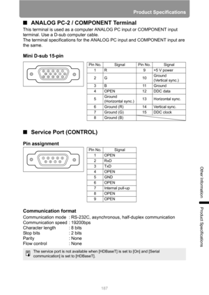 Page 187187
Product Specifications
Other Information
Product Specifications
■ANALOG PC-2 / COMPONENT Terminal
This terminal is used as a computer ANALOG PC input or COMPONENT input 
terminal. Use a D-sub computer cable.
The terminal specifications for the ANALOG PC input and COMPONENT input are 
the same.
Mini D-sub 15-pin
■Service Port (CONTROL)
Pin assignment
Communication format
Communication mode : RS-232C, asynchronous, half-duplex communication
Communication speed : 19200bps
Character length : 8 bits
Stop...