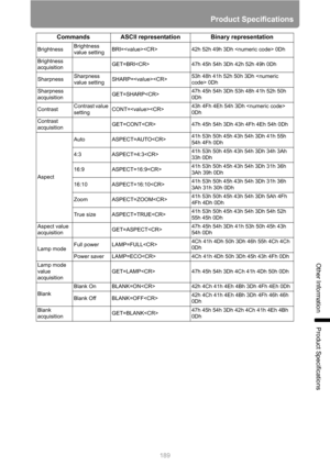 Page 189189
Product Specifications
Other Information
Product Specifications
BrightnessBrightness 
value settingBRI= 42h 52h 49h 3Dh  0Dh
Brightness 
acquisitionGET=BRI 47h 45h 54h 3Dh 42h 52h 49h 0Dh
SharpnessSharpness 
value settingSHARP=53h 48h 41h 52h 50h 3Dh  0Dh
Sharpness 
acquisitionGET=SHARP47h 45h 54h 3Dh 53h 48h 41h 52h 50h 
0Dh
ContrastContrast value 
settingCONT=43h 4Fh 4Eh 54h 3Dh  
0Dh
Contrast 
acquisitionGET=CONT 47h 45h 54h 3Dh 43h 4Fh 4Eh 54h 0Dh
AspectAuto ASPECT=AUTO41h 53h 50h 45h 43h 54h 3Dh...