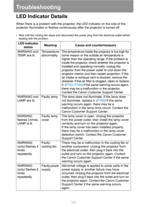 Page 190190
Troubleshooting
LED Indicator Details
When there is a problem with the projector, the LED indicator on the side of the 
projector illuminates or flashes continuously after the projector is turned off.
• Wait until the cooling fan stops and disconnect the power plug from the electrical outlet before 
dealing with the problem.
LED indicator 
statusMeaning Cause and countermeasure
WARNING and 
TEMP are lit.Temperature 
abnormalityThe temperature inside the projector is too high for 
some reason or the...