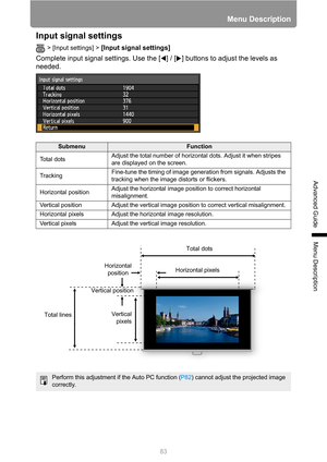 Page 8383
Menu Description
Advanced Guide
Menu Description
Input signal settings
> [Input settings] > [Input signal settings] 
Complete input signal settings. Use the [ ] / [ ] buttons to adjust the levels as 
needed.
SubmenuFunction
To t a l  d o t sAdjust the total number of horizontal dots. Adjust it when stripes 
are displayed on the screen.
TrackingFine-tune the timing of image generation from signals. Adjusts the 
tracking when the image distorts or flickers.
Horizontal positionAdjust the horizontal image...
