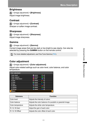 Page 8989
Menu Description
Advanced Guide
Menu Description
Brightness
> [Image adjustment] > [Brightness] 
Adjust image brightness.
Contrast
> [Image adjustment] > [Contrast] 
Sharpen or soften image contrast.
Sharpness
> [Image adjustment] > [Sharpness] 
Adjust image sharpness.
Gamma
> [Image adjustment] > [Gamma] 
Correct image areas that are too dark or too bright to see clearly. Can also be 
selected by pressing the GAMMA button on the remote control.
Color adjustment
> [Image adjustment] > [Color...