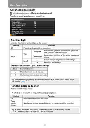 Page 90Menu Description
90
Advanced adjustment
> [Image adjustment] > [Advanced adjustment] 
Fine-tune noise reduction and color tone.
Ambient light
Minimize the effect of ambient light on the screen.
OptionFunction
Off Projects an image with no correction.
AdjustTy p eTungstenFor ambient light from conventional light bulbs 
or fluorescent light of this color.
FluorescentFor ambient light from a “day white” fluorescent 
source.
LevelLFor an ordinary brightness of ambient light.
HFor bright ambient light.
Random...