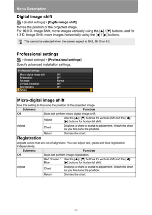 Page 98Menu Description
98
Digital image shift
> [Install settings] > [Digital image shift] 
Moves the position of the projected image.
For 16:9 D. Image Shift, move images vertically using the [ ] / [ ] buttons, and for 
4:3 D. Image Shift, move images horizontally using the [ ] / [ ] buttons.
Professional settings
> [Install settings] > [Professional settings] 
Specify advanced installation settings.
This cannot be selected when the screen aspect is 16:9, 16:10 or 4:3.
Micro-digital image shift
Use this...