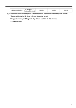 Page 7777
ENGLISH*Supported timing for 3D signal in Frame Sequential, Top-Bottom and Side-By-Side formats.
**Supported timing for 3D signal in Frame Sequential format.
***Supported timing for 3D signal in Top-Bottom and Side-By-Side formats.
****LX-MU500 only.1920 x 1200@60HzWUXGA_60**** 
(Reduce Blanking)59.950 74.038 154.00 