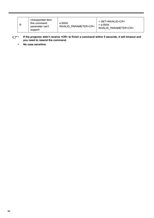 Page 8484
• If the projector didn’t receive  to finish a command within 5 seconds, it will timeout and 
you need to resend the command.
• No case sensitive.RUnsupported item: 
this command 
parameter cant 
supporte:000A
INVALID_PARAMETER< GET=INVALID
> e:000A
INVALID_PARAMETER 