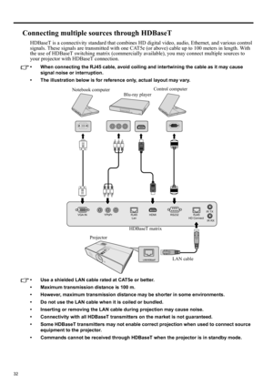 Page 3232
Connecting multiple sources through HDBaseT
HDBaseT is a connectivity standard that combines HD digital video, audio, Ethernet, and various control 
signals. These signals are transmitted with one CAT5e (or above) cable up to 100 meters in length. With 
the use of HDBaseT switching matrix (commercially available), you may connect multiple sources to 
your projector with HDBaseT connection.
• When connecting the RJ45 cable, avoid coiling and intertwining the cable as it may cause 
signal noise or...