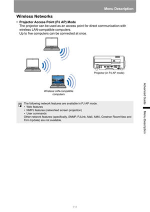 Page 111111
Menu Description
Advanced Guide
Menu Description
Wireless Networks
• Projector Access Point (PJ AP) Mode
The projector can be used as an access point for direct communication with 
wireless LAN-compatible computers.
Up to five computers can be connected at once.
The following network features are available in PJ AP mode.
• Web features
• NMPJ features (networked screen projection)
• User commands
Other network features (specifically, SNMP, PJLink, Mail, AMX, Crestron RoomView and 
Firm Update) are...