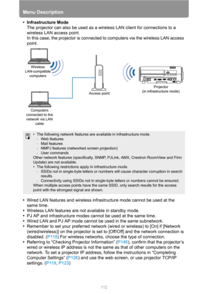 Page 112Menu Description
112
• Infrastructure Mode
The projector can also be used as a wireless LAN client for connections to a 
wireless LAN access point.
In this case, the projector is connected to computers via the wireless LAN access 
point.
•Wired LAN features and wireless infrastructure mode cannot be used at the 
same time.
•Wireless LAN features are not available in standby mode.
•PJ AP and infrastructure modes cannot be used at the same time.
•Wired LAN and PJ AP mode cannot be used in the same...