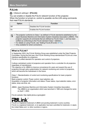 Page 124Menu Description
124
PJLink
> [Network settings] > [PJLink]  
You can enable or disable the PJLink network function of the projector.
When the function is turned on, control is possible via the LAN using commands 
that meet PJLink standards.
OptionFunction
Off Disables the PJLink function.
On Enables the PJLink function.
• The projector conforms to Class 1 as defined in PJLink standards established by the 
Japan Business Machine and Information System Industries Association (JBMIA). This 
projector...